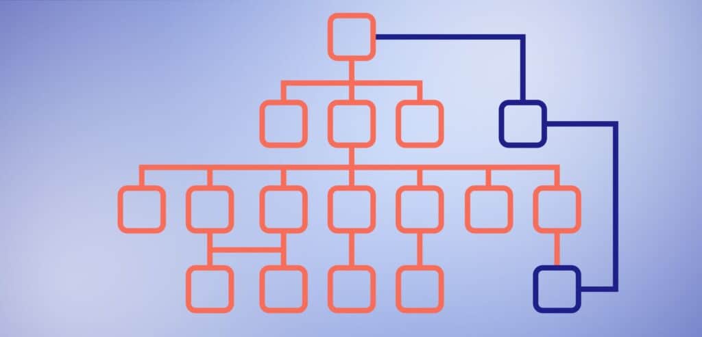 User Experience chart