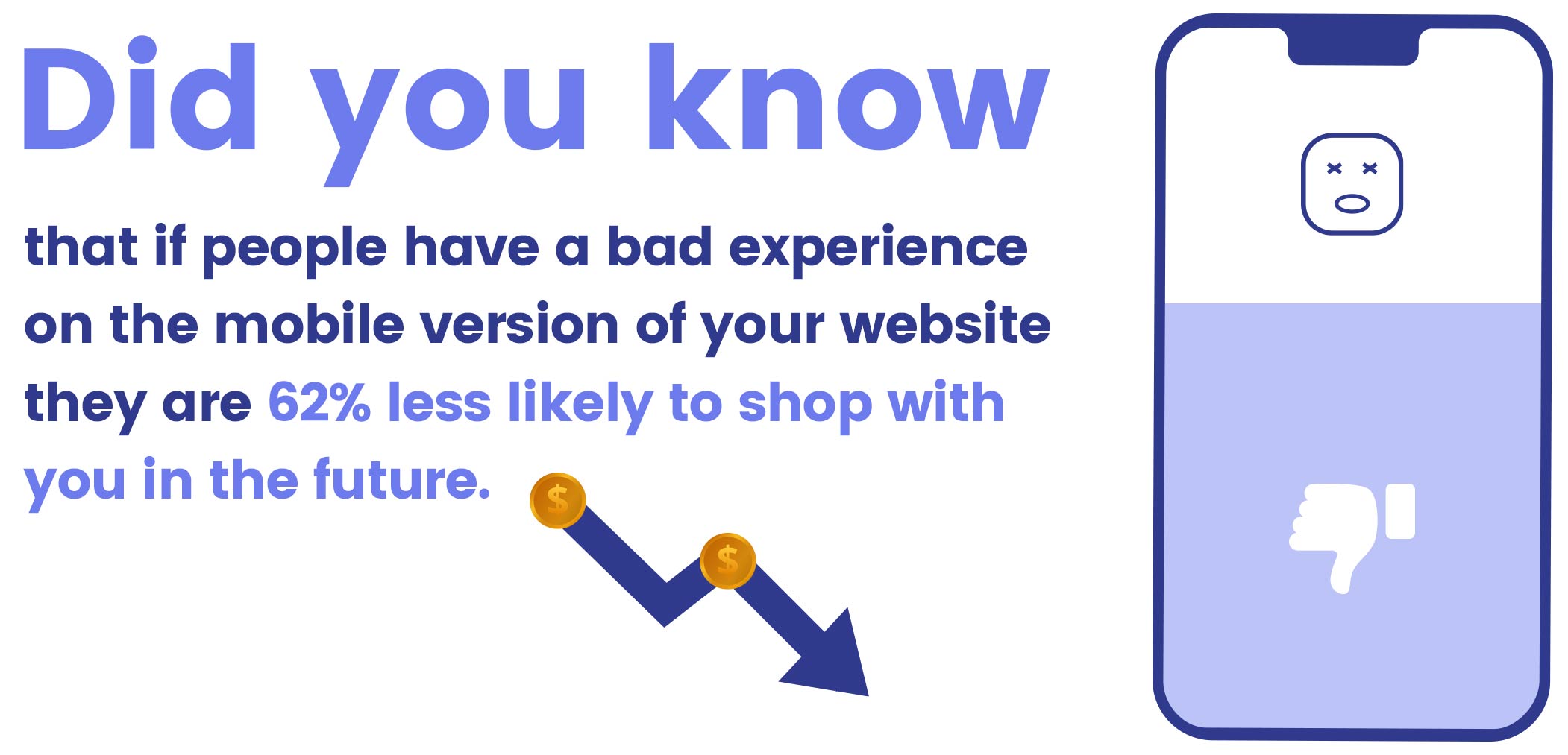 bad experience of mobile 62% less likely to shop in future
