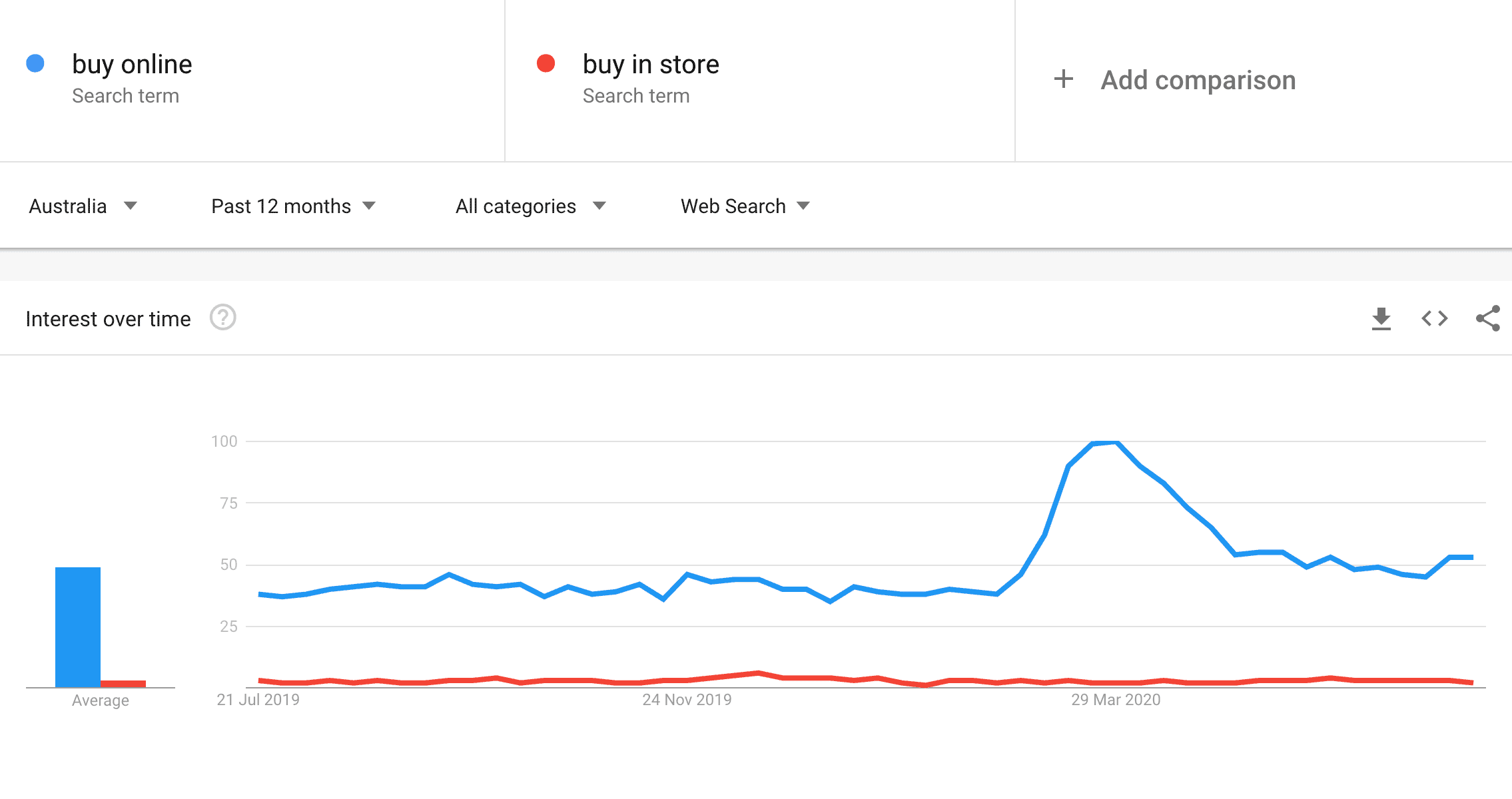 online shopping buy online buy in store