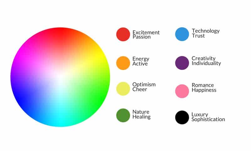 meaning of different branding colours